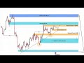 Nifty 50 index Daily update levels Ep 03 | 09 Oct 2024 | कल के लिए निफ्टी 50 Levels हिंदी में.