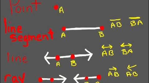 Lines,rays, and segments