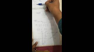 Graphical Method part-3