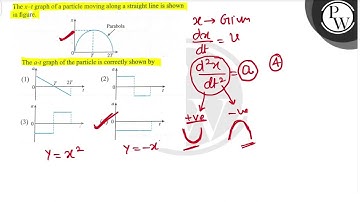 The \( x-t \) graph of a particle moving along a straight line is shown in figure. The \( a-t \)...