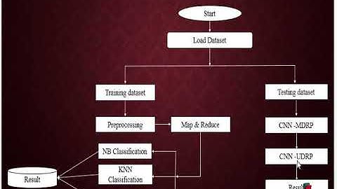 Disease Prediction by Machine Learning over Big Data from Healthcare Communities