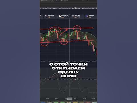 Поддержка и сопротивление в трейдинге 💪🏻 #трейдинг #трейдингобучение # ...