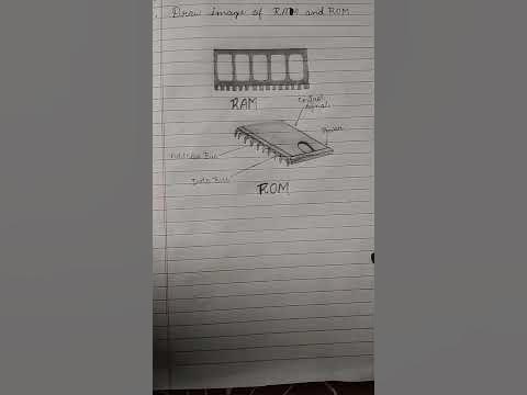 drawing image of computer RAM and ROM#best ️☺️ - YouTube