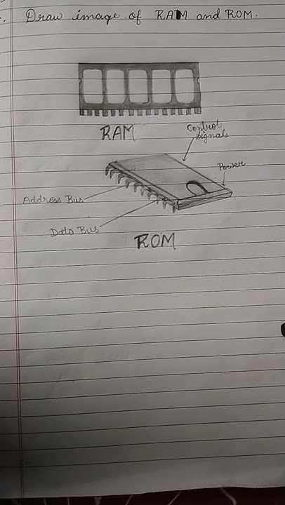 drawing image of computer RAM and ROM#best ️☺️ - YouTube