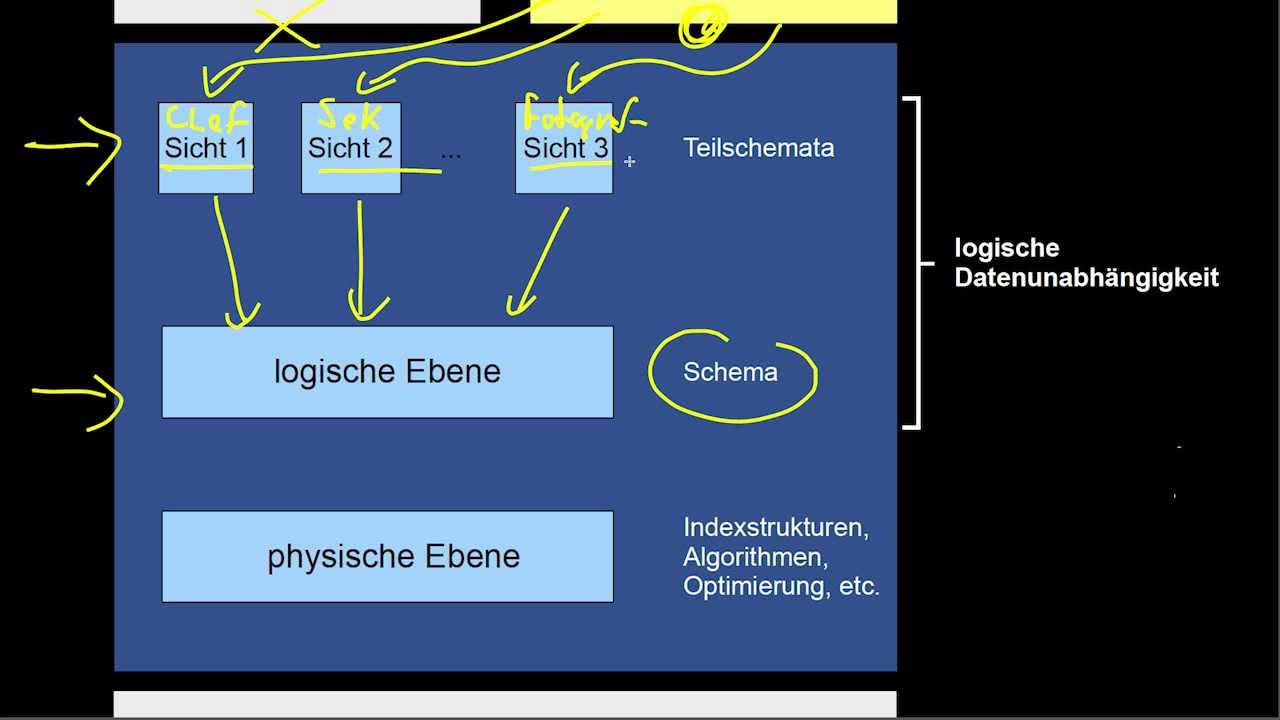 1) Physikalische Größen - Formelsymbol und Einheiten