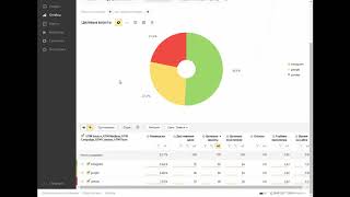 Отчет по привлечению клиентов на стоматологию, стоматологические услуги