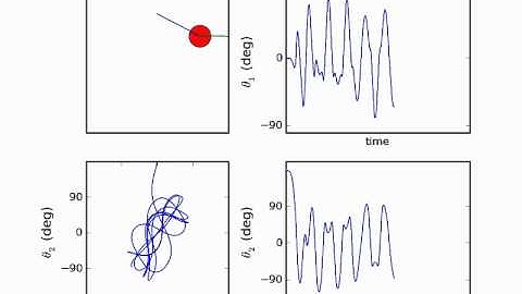 Double Pendulum (large angle)