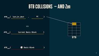 USENIX Security '22 - RETBLEED: Arbitrary Speculative Code Execution with Return Instructions Wealth