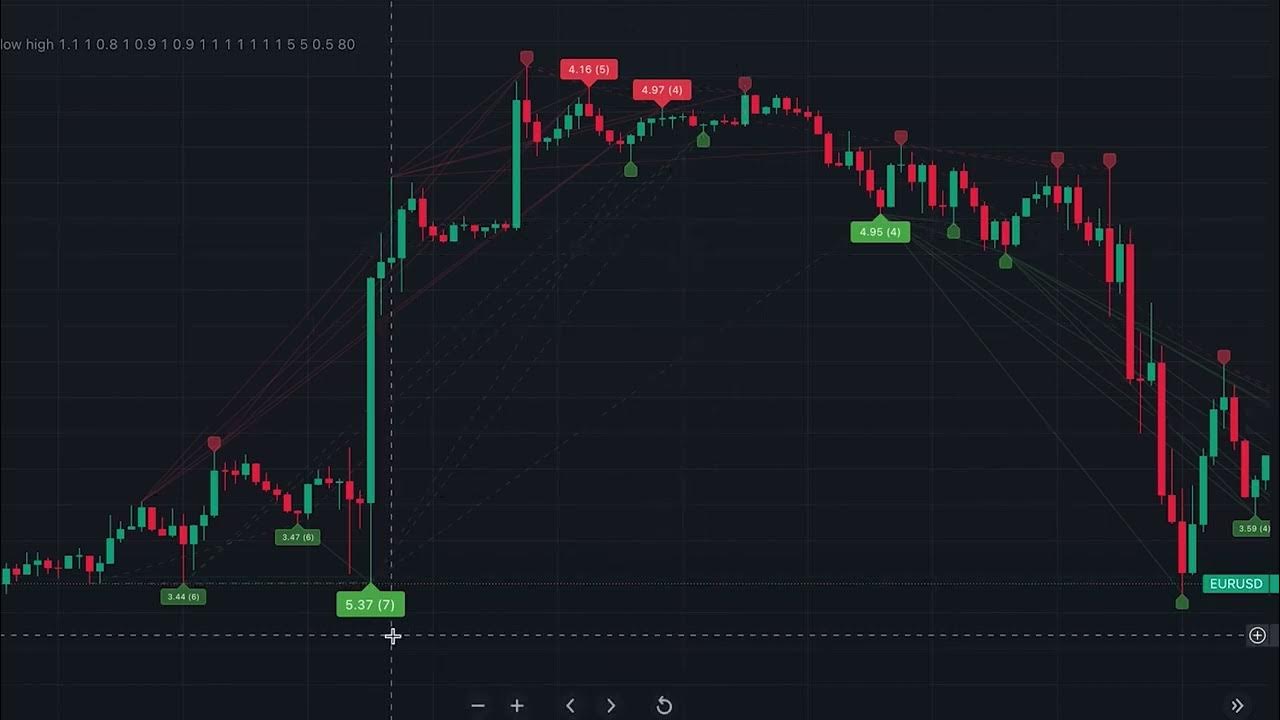 warning-this-indicator-can-give-you-heart-attack-100-best-divergence