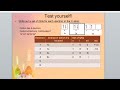 Understanding Quantum Numbers for Carbon Atom