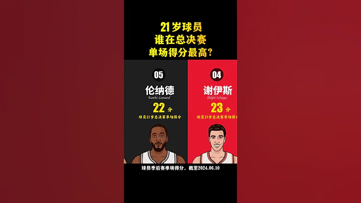 21歲球員打總決賽，單場得分誰最高？詹姆斯21歲時還在爲季後賽髮愁，科比已在總決賽叱吒風雲 #NBA #籃球 #NBA總決賽 #詹姆斯 #庫裡 #喬丹 #科比  #歐文 #東契奇 #NBA總冠軍 - 天天要聞