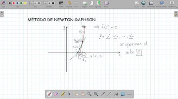 Método de Newton-Raphson
