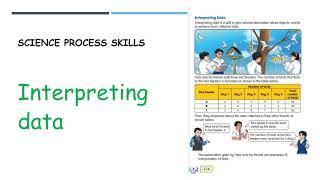 SCIENCE YEAR 4: SCIENCE PROCESS SKILLS (INTERPRETING DATA & DEFINING OPERATIONALLY)