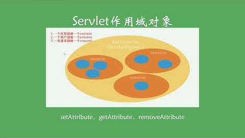 6 1 Servlet规范监听器的实现 SpringBoot从青铜到王者系列 教程