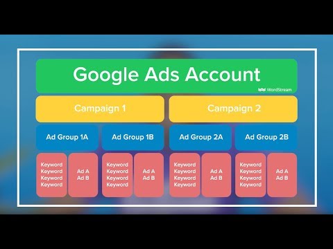 google adwords kampagnen