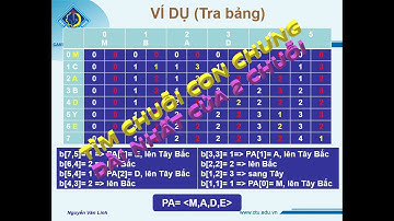 Giải bài toán tìm chuỗi con chung dài nhất của 2 chuỗi bằng thuật toán Quy hoạch động.