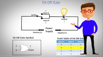 Logic EX OR Gate Tutorial with Logic Exclusive Or Gate Truth Table