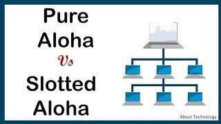 Aloha protocol of media access control in computer networks|| अलोहा प्रोटोकॉल क्या है ?