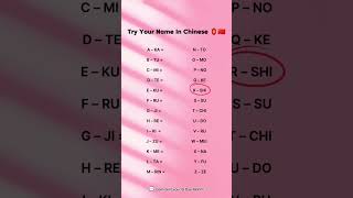 👄Accourding To Your Birthday Month🥰👀 #digitalcreator #english #love #creatorhub #shortsviral