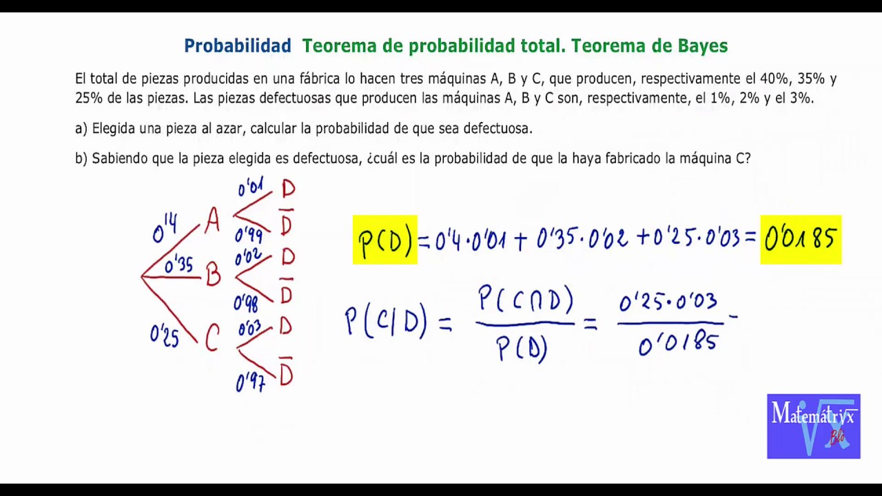 Teorema De Bayes Ejemplos Resueltos Vidoemo Emotional Video Unity Hot