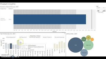 IBM Watson Retail Data