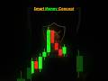 Price Action SMC #trading #crypto #forex #ytshorts #shorts #youtubeshorts