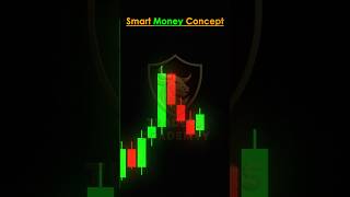 Price Action SMC #trading #crypto #forex #ytshorts #shorts #youtubeshorts