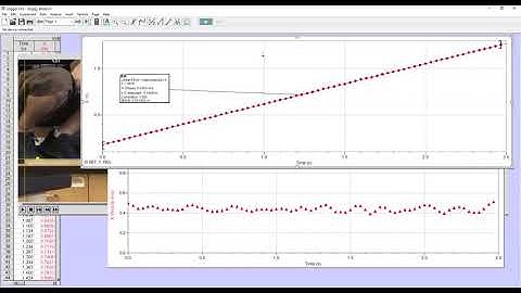 Adding A Best Fit Line in Logger Pro