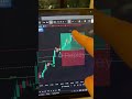 Spreads Stole $2k From Me Today