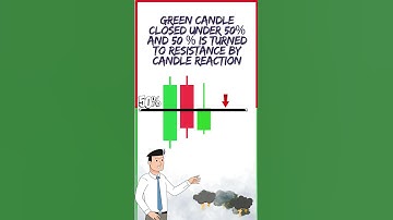 how to trade dark cloud cover pattern| candlestick patterns guide #shorts #ytshorts #quotex #live