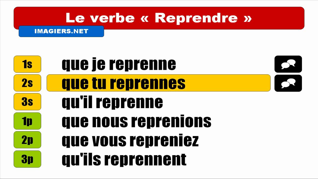 FRENCH VERB CONJUGATION = Reprendre = Subjonctif Présent subjonctif etre