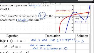 Precalculus notes 2-5 Interpret Equations Graphically