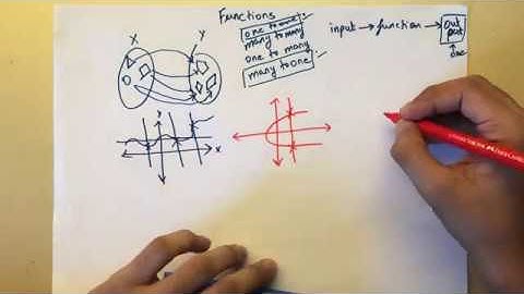IB Mathematics Tutorial HL/SL - Functions (Part 1)