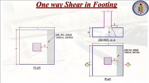 One way shear in footing | Beam shear in footing | Critical section for one way shear in footing