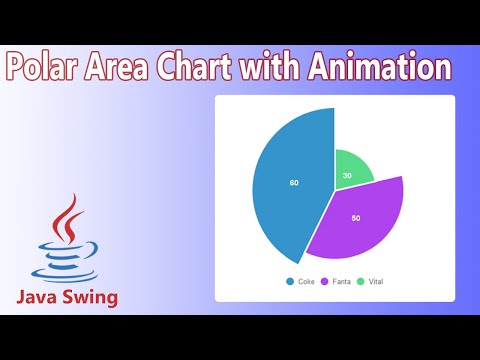 Java Swing -