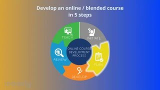 FPU Online Course Development Process