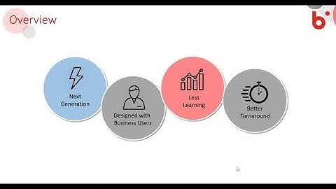 Webinar - Hydrograph ETL Development Tool for Big Data and Cloud Platforms
