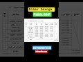 Bihar Daroga PT Result Cutoff Details| Bihar SI  Cutoff Details| #bihardaroga |Bihar SI result Out
