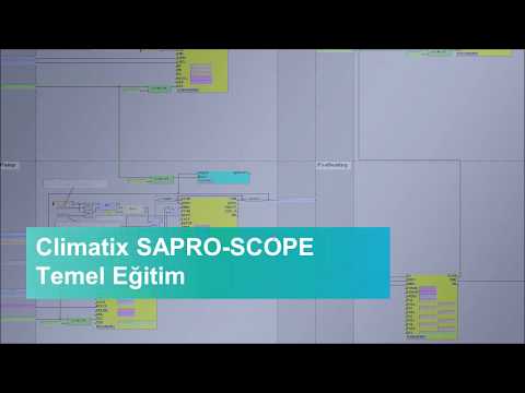 Bölüm2:Climatix Sapro Giriş , Program Organizasyonu , Temel Bileşenler