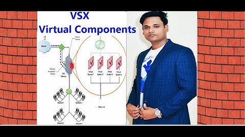 Learn about Check Point Firewall VSX ( Virtual System eXtension) Architecture Part 2