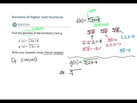 Domains of Higher Roots