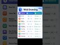 ⚡Mac and Windows Keyboard Shortcuts 💥 that makes your work easy | Keyboard Tips and Tricks for all