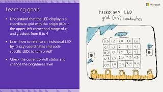 Educator quick start video - Unit 7 Coordinates Wealth