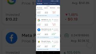 Indmoney Aap Profit Us Stock Market