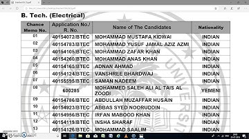 RESULT OF AMU B.TECH (NRI & FOREIGN NATIONALS) 2018-19
