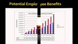 Ch 15 HR Presentation