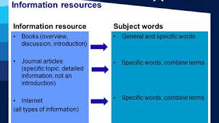 Writing Your Assignment   Skills Workshop