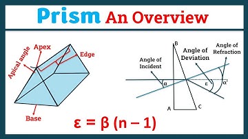 Prism -An Overview (Video-1)