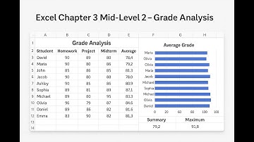 Exp22_Excel_Ch03_ML2_Grades | Excel Chapter 3 Mid-Level 2 - Grade Analysis