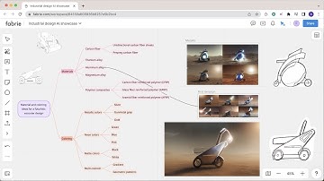 AI for industrial design, render sketches and create mind map with stable diffusion & chatgpt